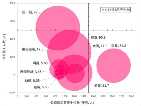 111中位數|中位數